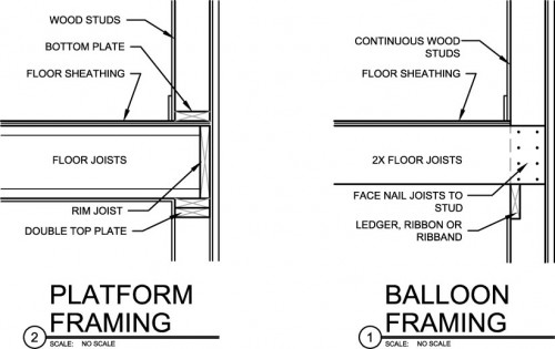 Platform framing vs balloon framing technical diagram showing floor joist attachment differences and fire stopping requirements