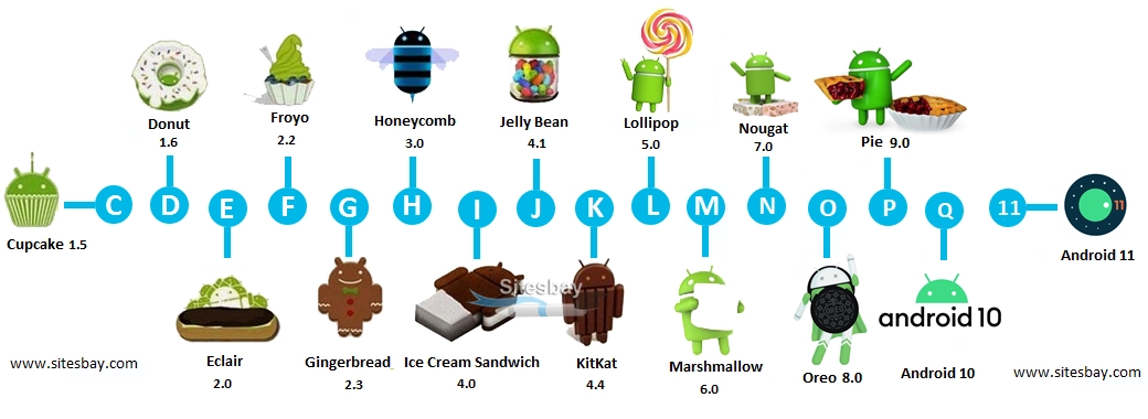 Android Cupcake