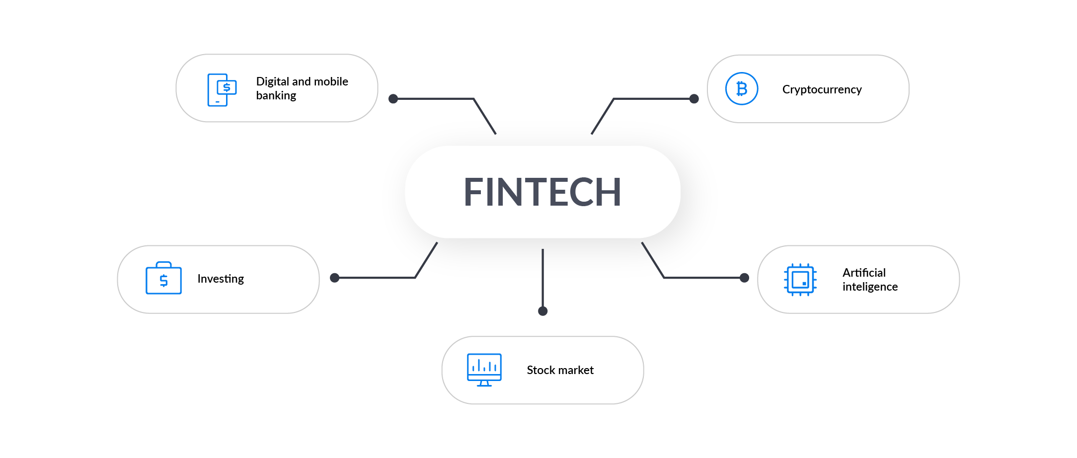 Fintech Technology