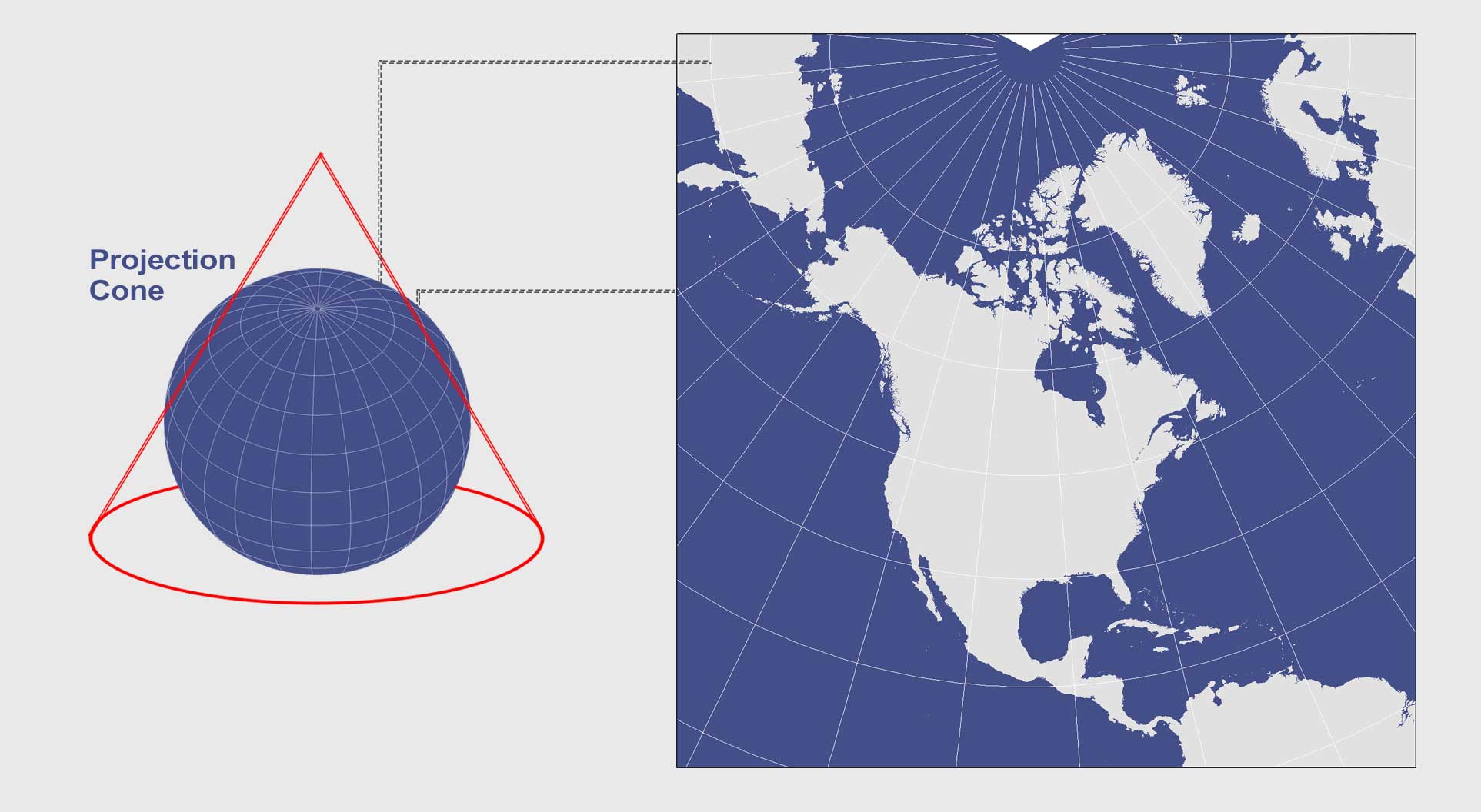 Schéma d'une projection conique de Lambert : un cône posé sur le globe et la carte conique résultante
