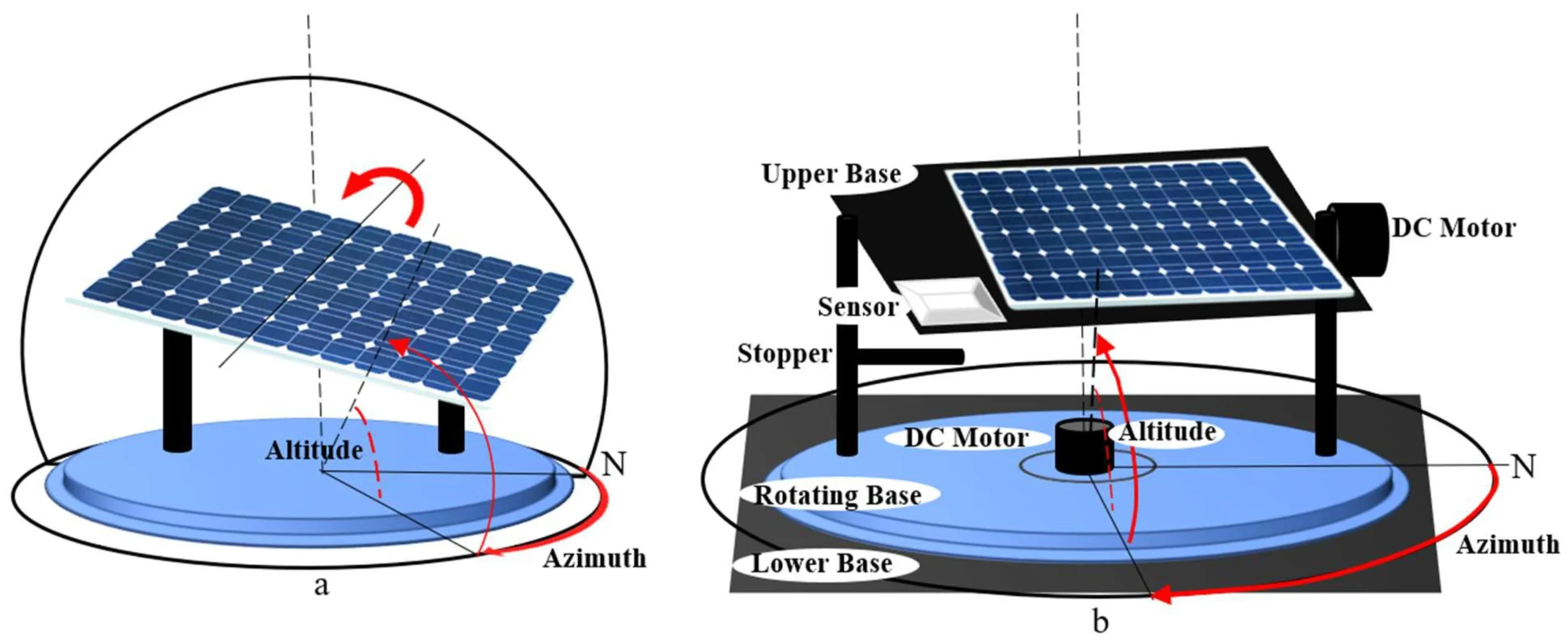 Solar Tracking System Installation Guide - Smart Roof Solar