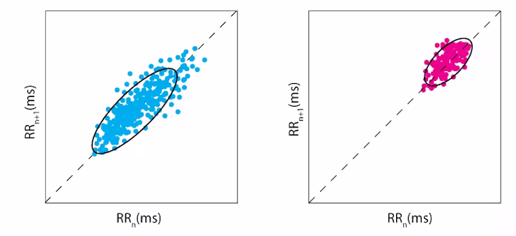 Poincaré Plot Comparison