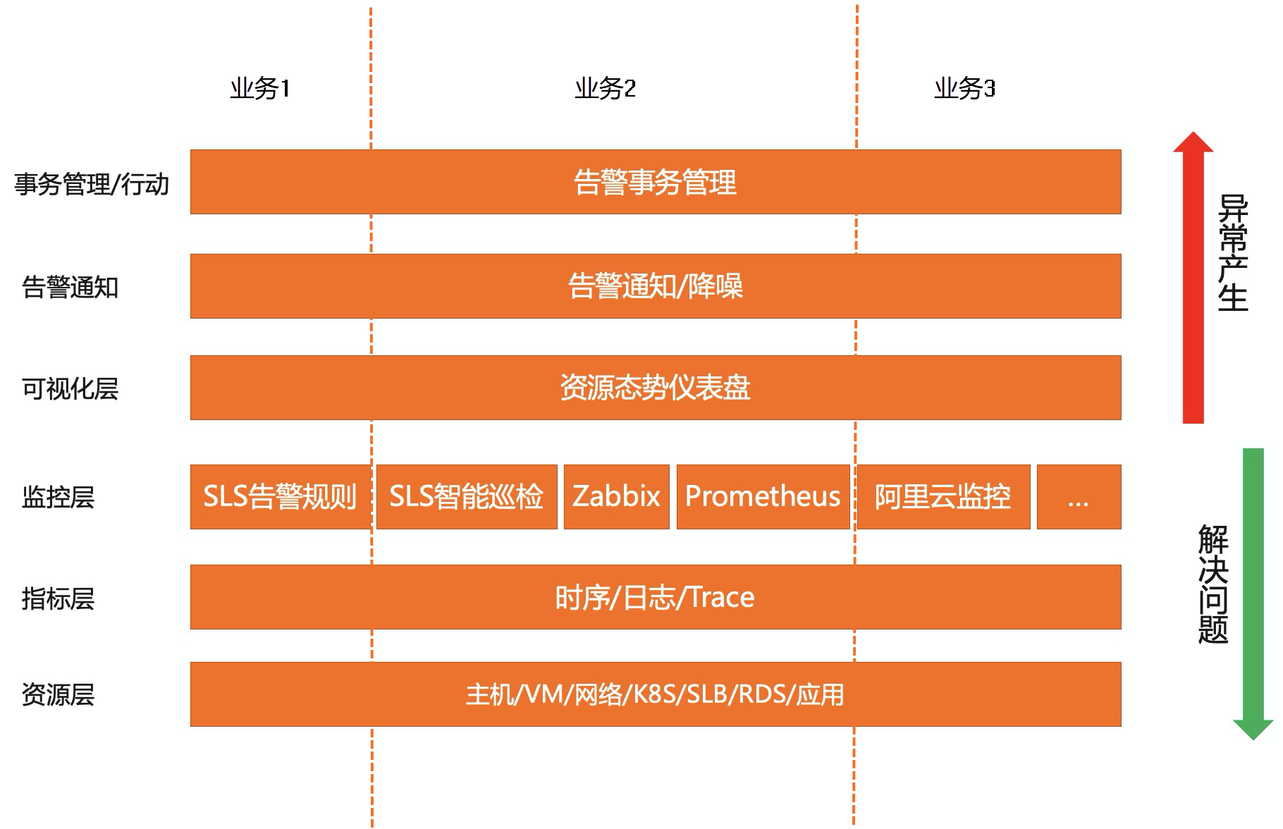 告警管理中心的基本架构和功能-阿里云帮助中心
