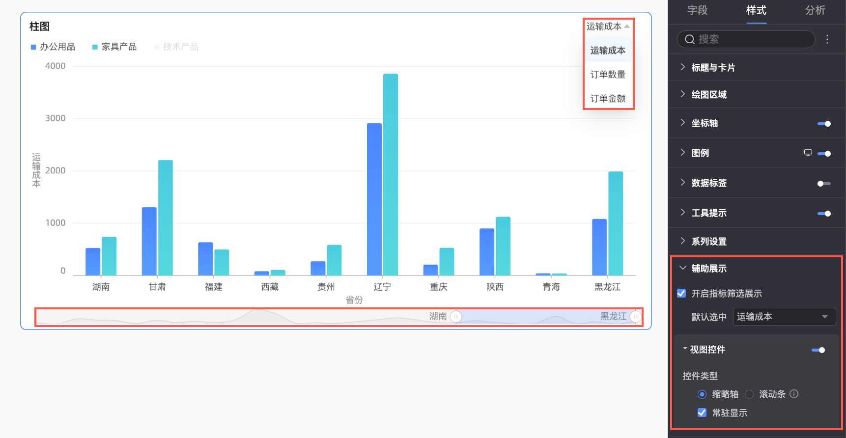 CAR框架性能对比数据可视化图表