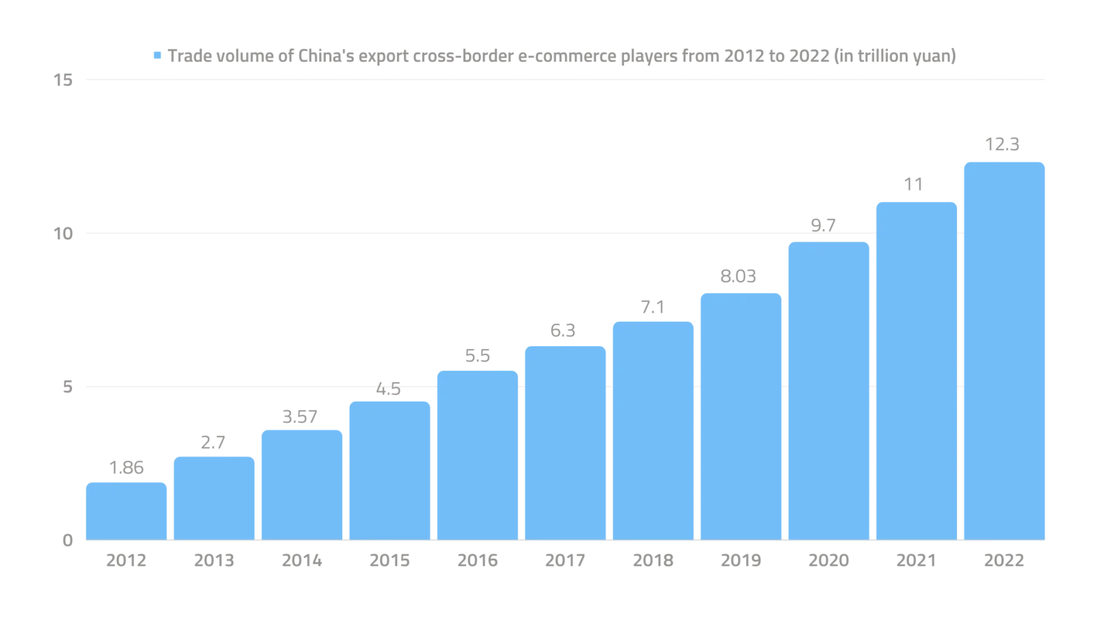 中国跨境电商出口规模突破2万亿元 | 2024年达2.15万亿元，同比增长16.9%-星火跨境XINGHUOS-卖家综合服务门户
