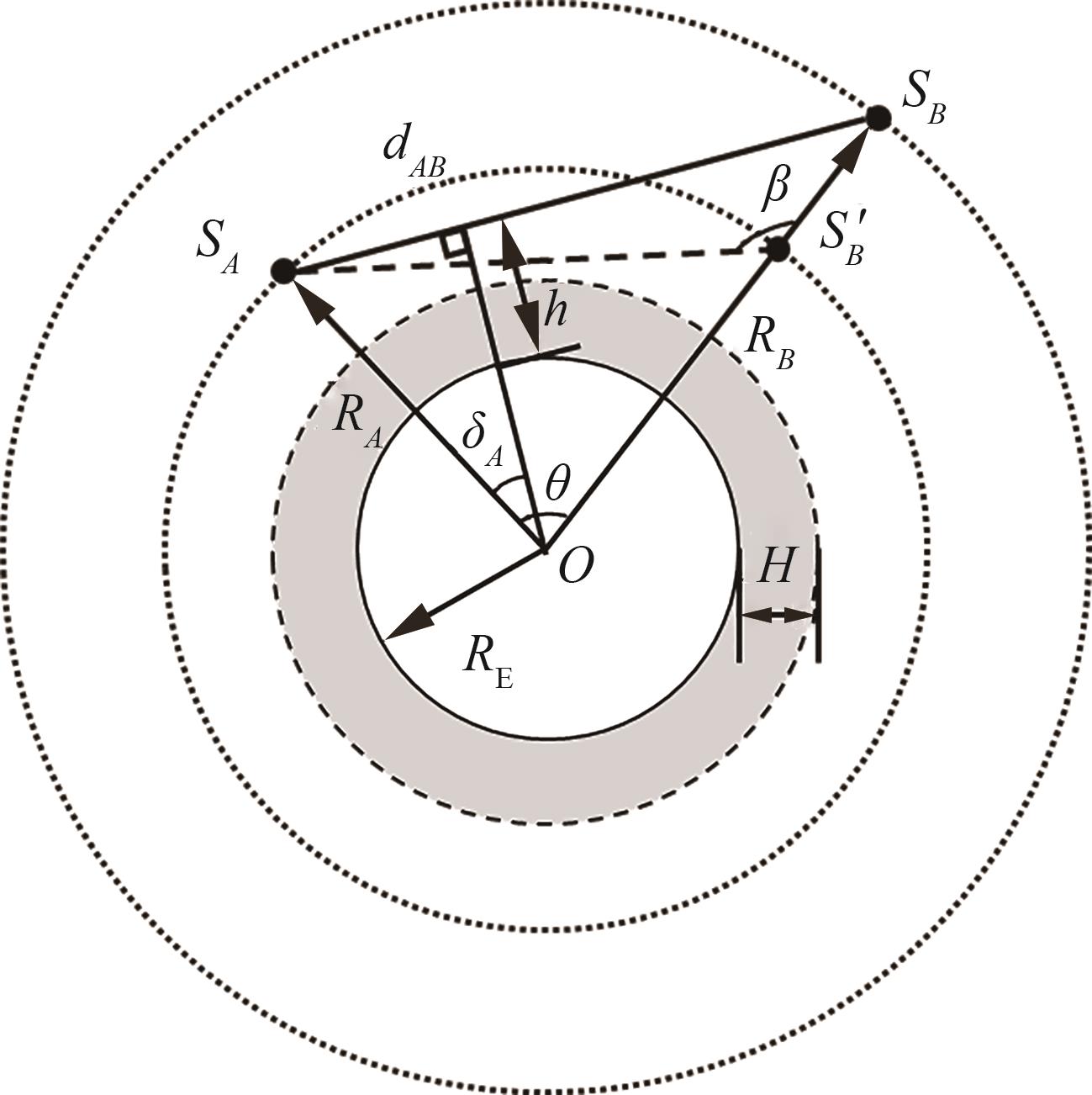 星型网络拓扑结构