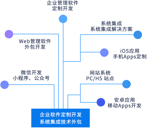 Готовое программное решение для малого бизнеса