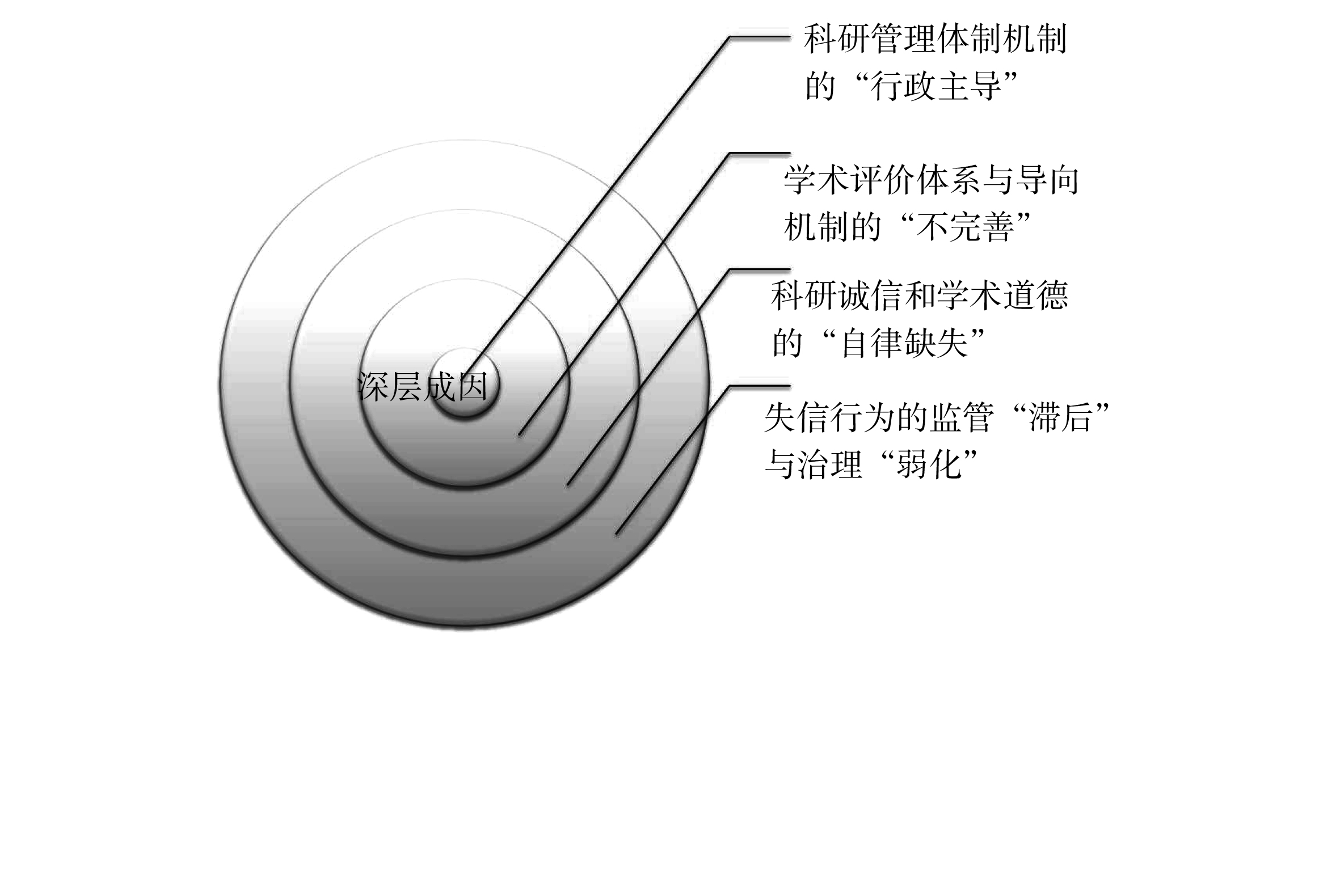 学术诚信概念图