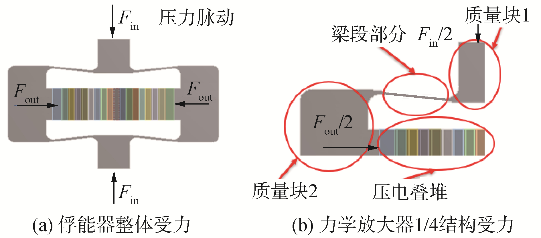压电风扇和压电泵的结构示意图