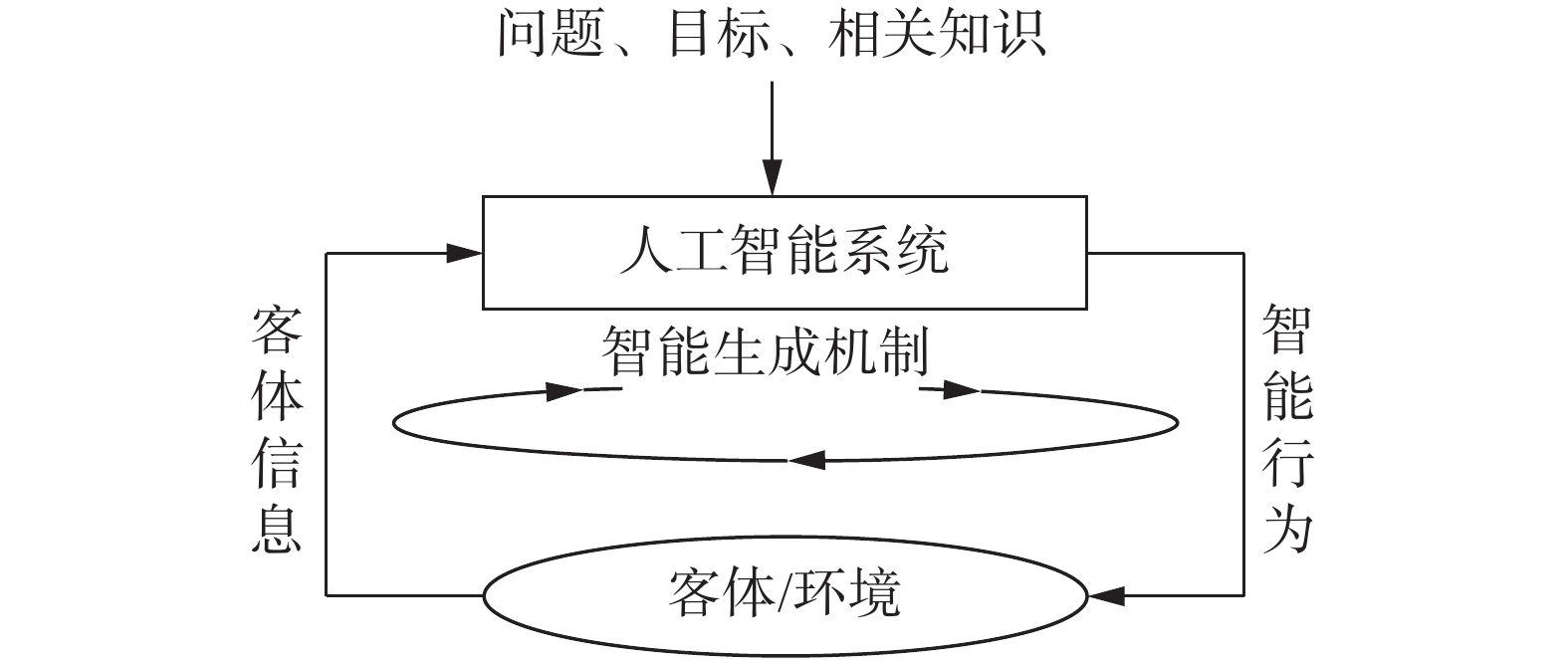 人工智能挑战人类主体性的抽象概念