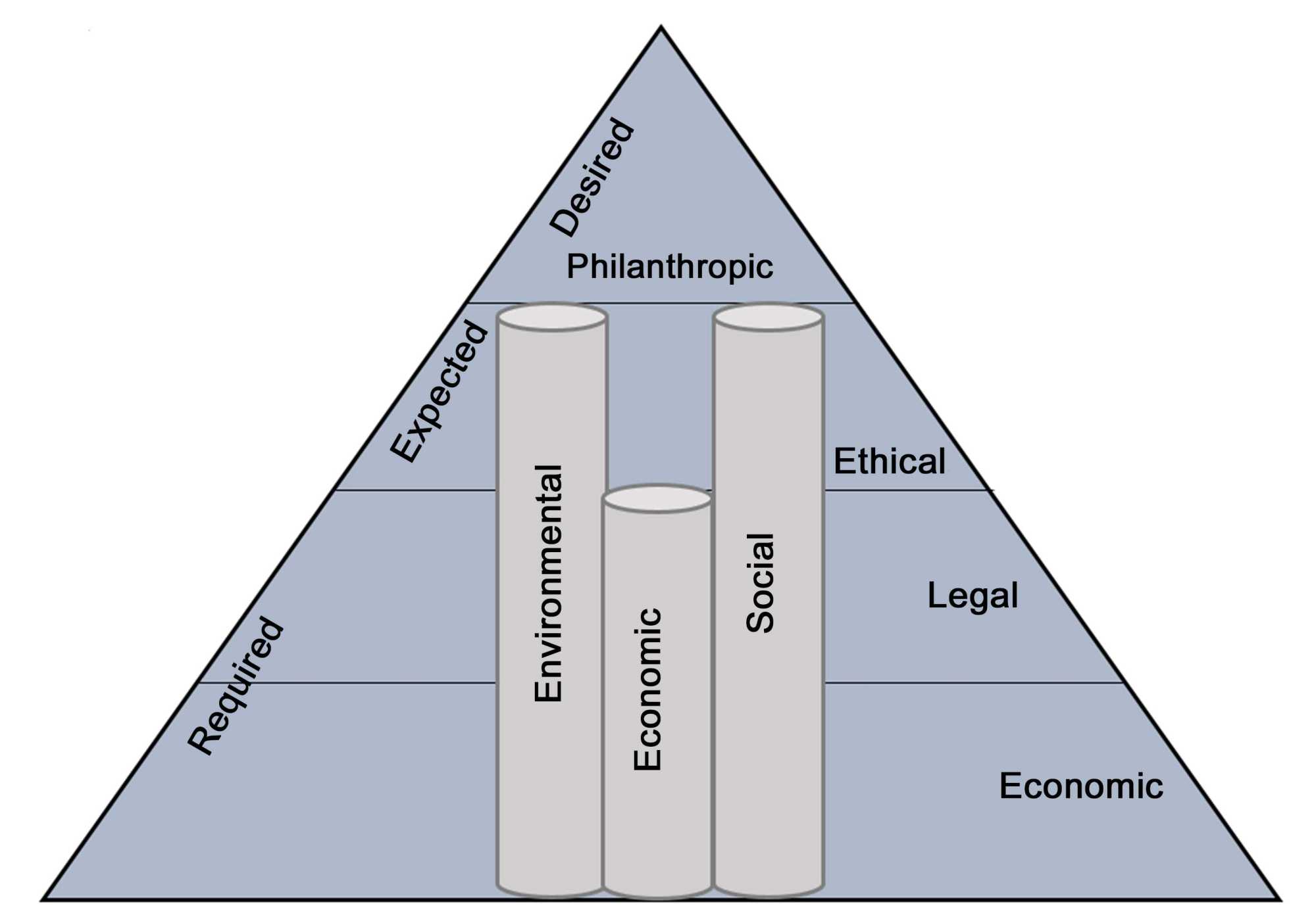 Abstract representation of governance pillars under pressure