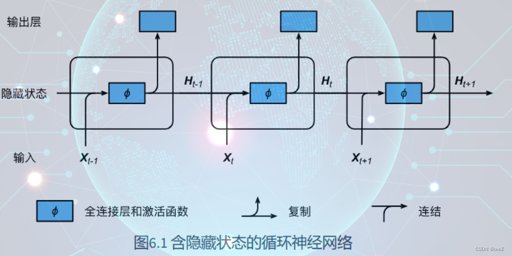 神经网络隐藏状态模式