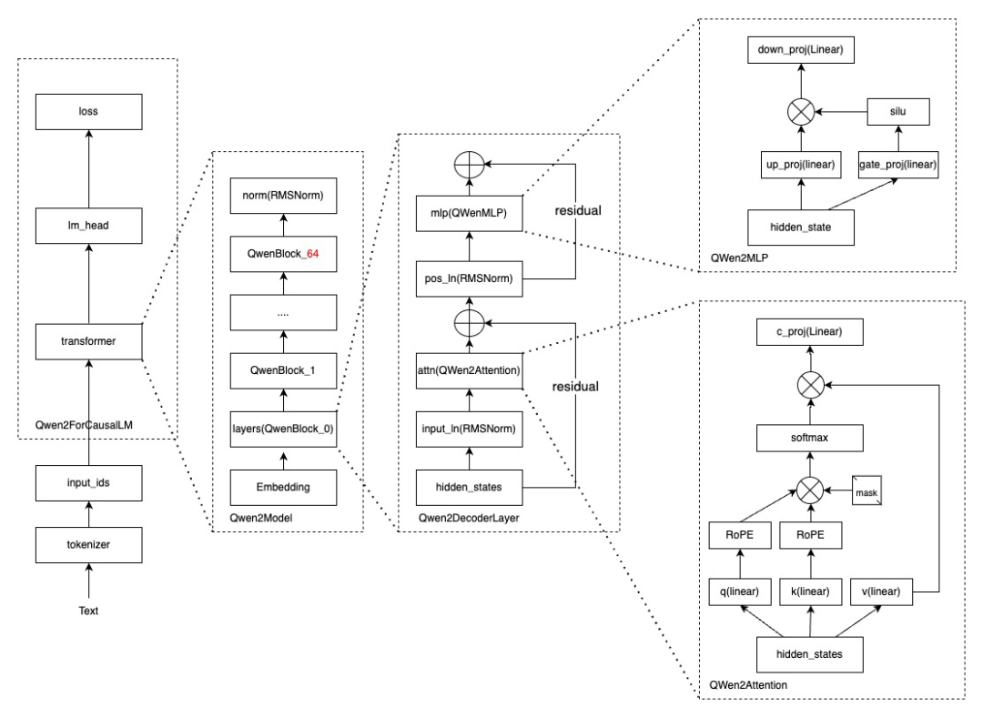 变分自编码器网络结构示意图