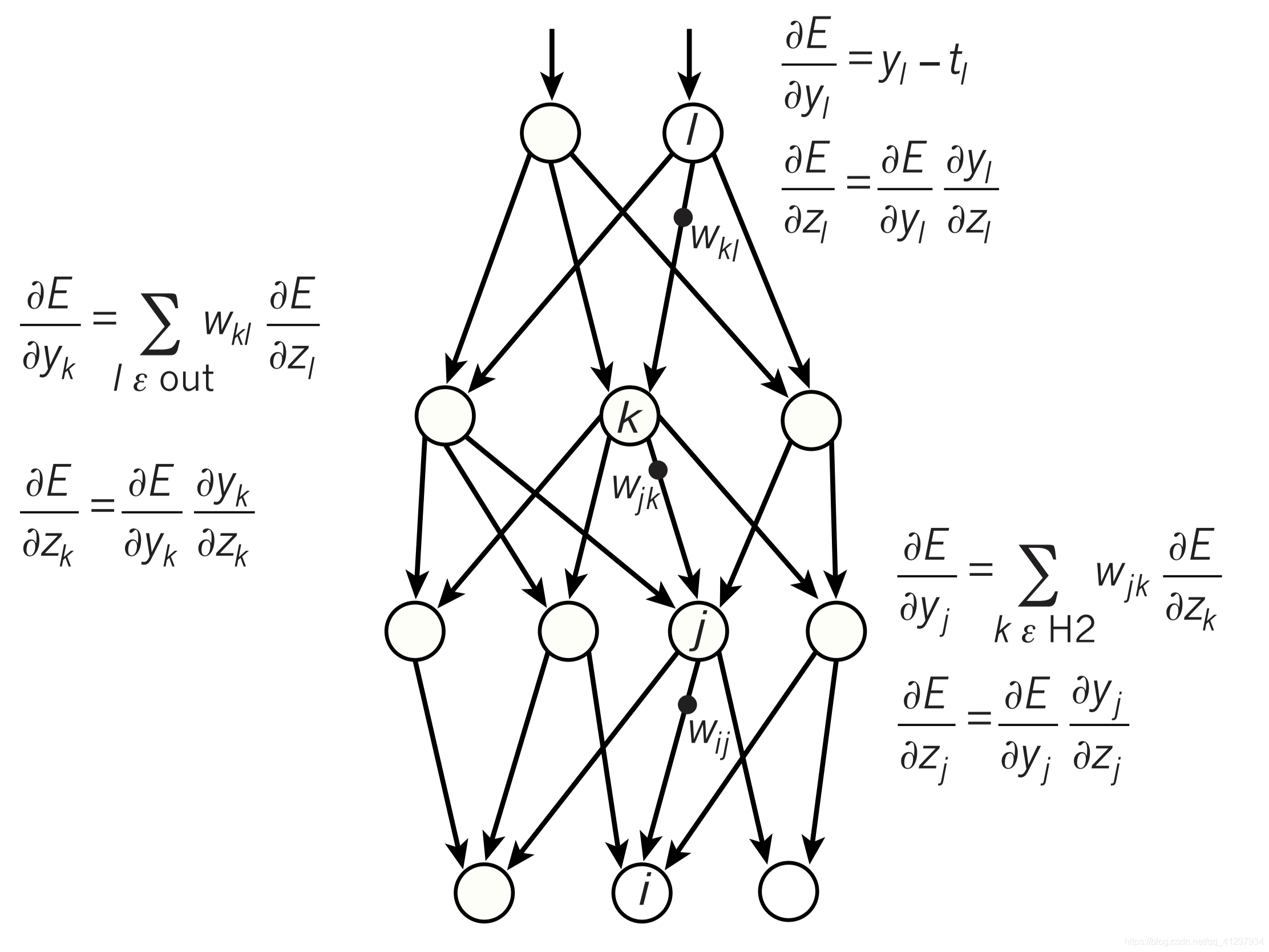 神经网络推理过程的计算图结构