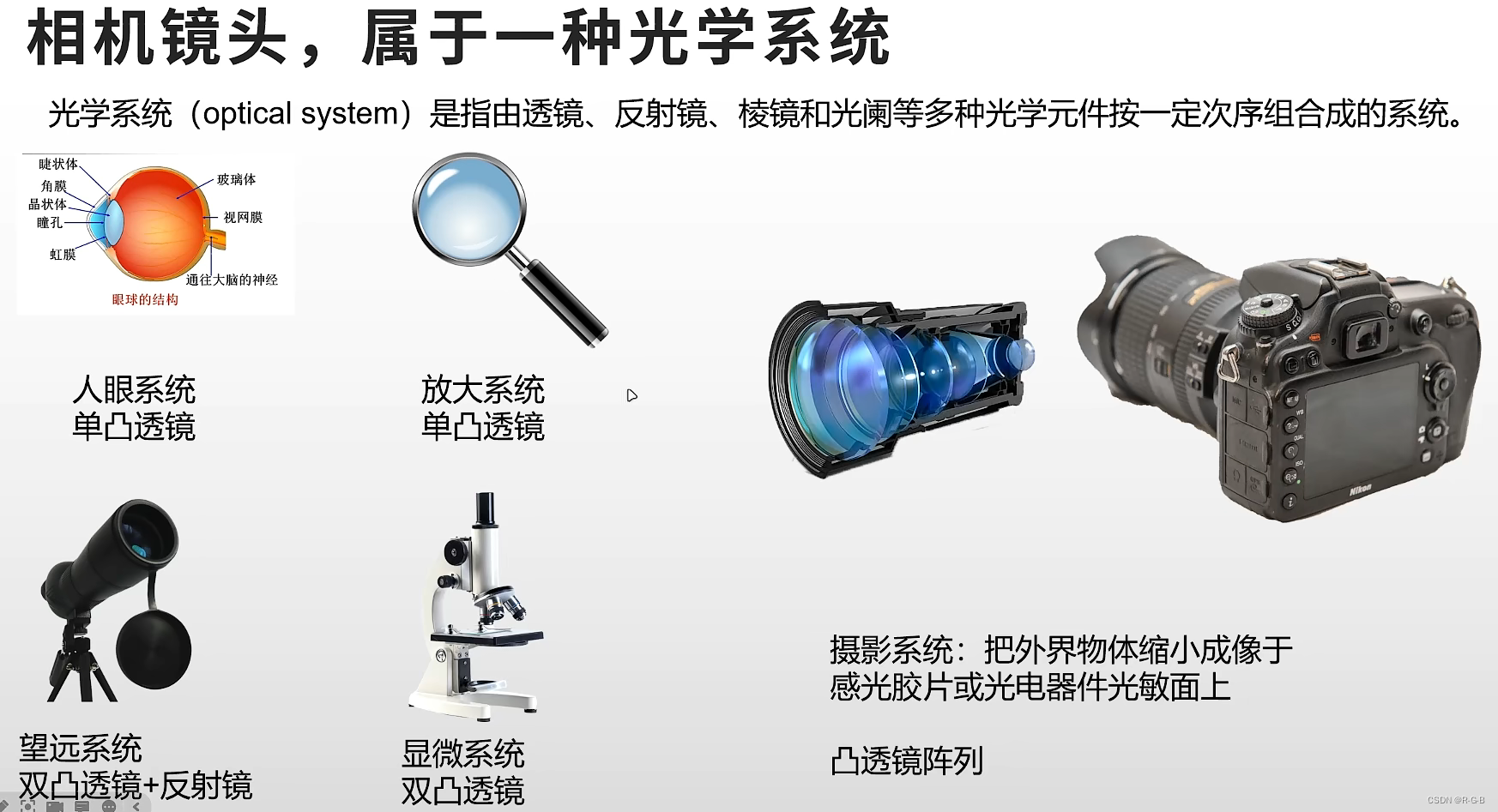 相机镜头光圈开合示意图