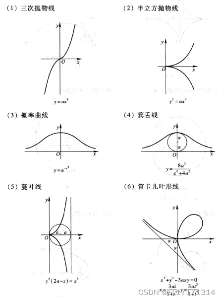 函数图像示意图