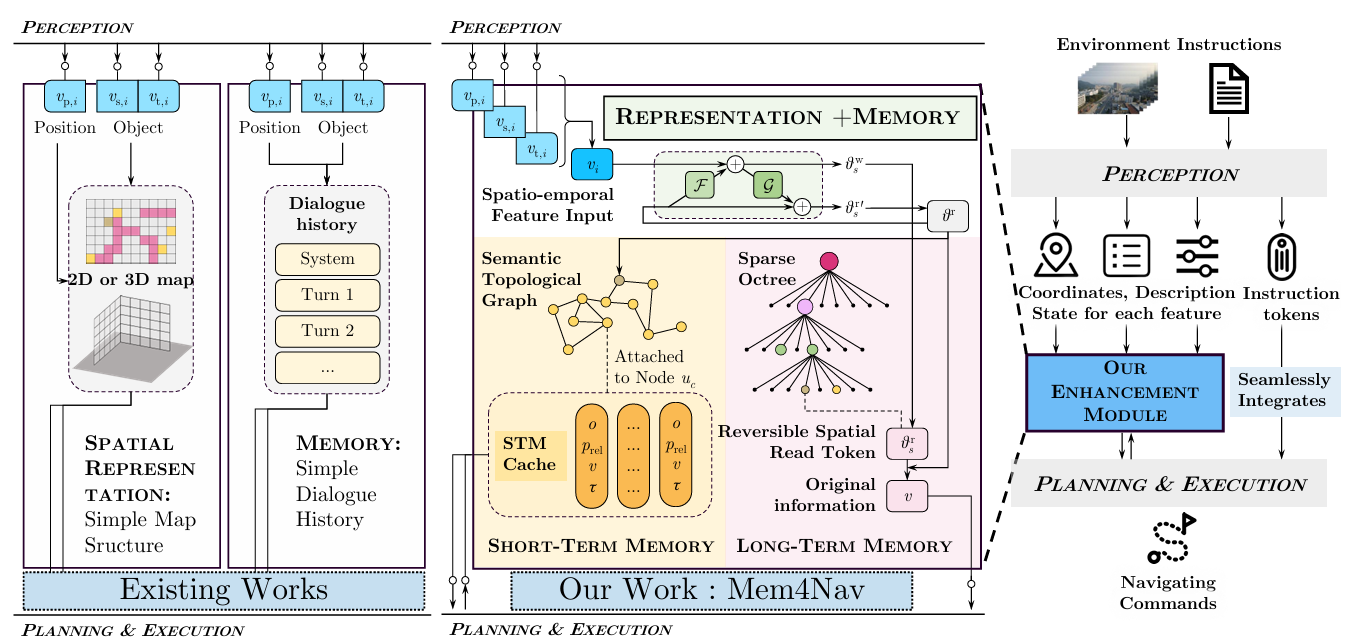 连续谱记忆系统层次结构示意图