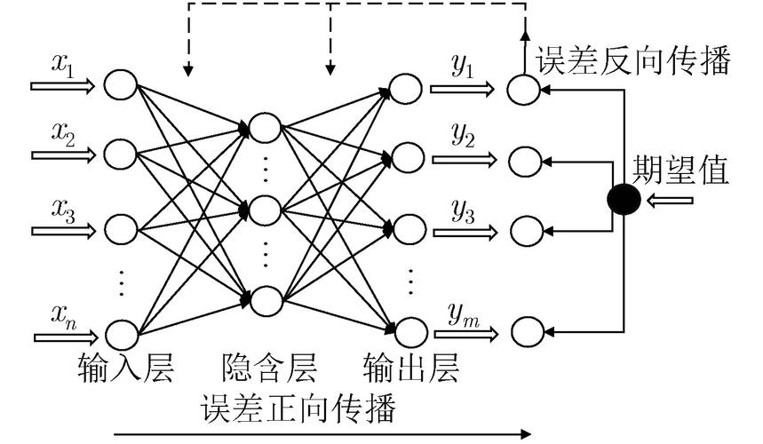 抽象的人工智能神经网络结构图