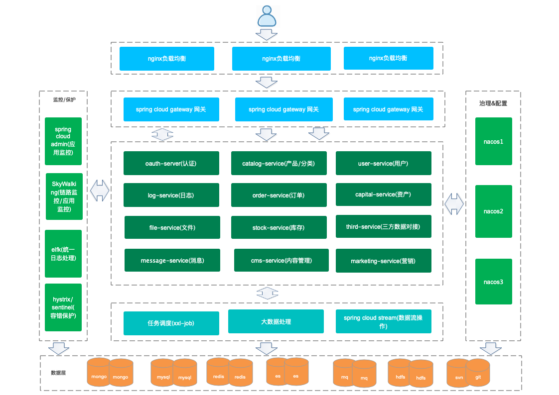 阿里巴巴中台组织架构示意图