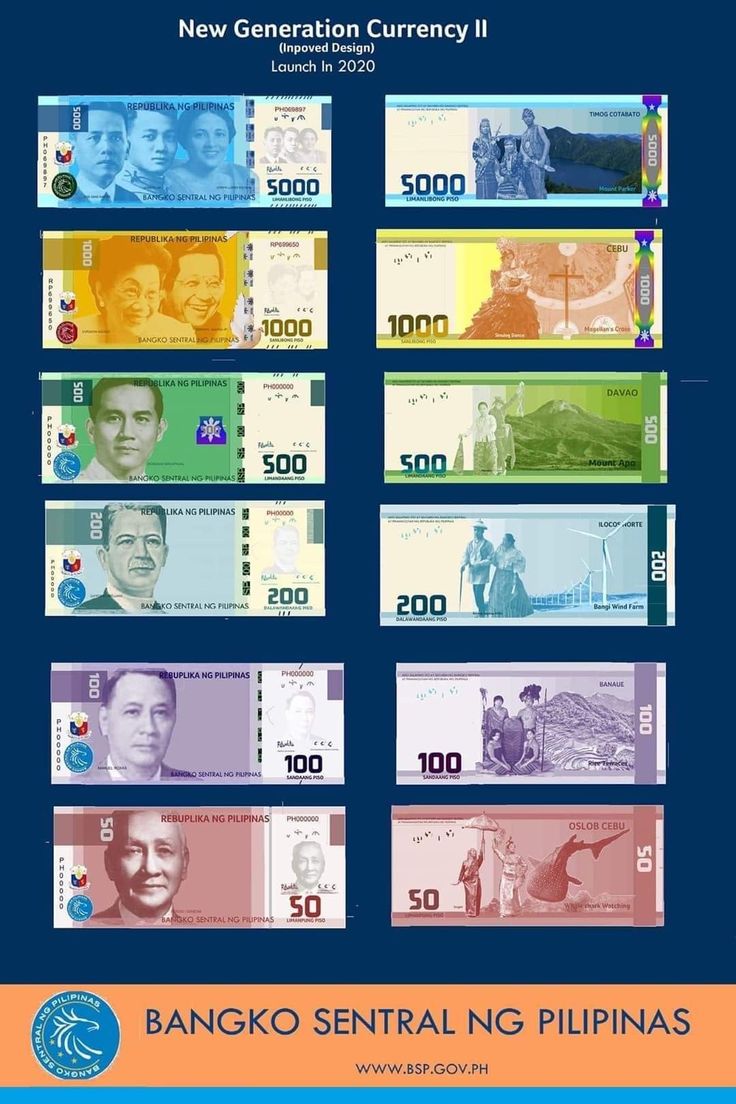 Philippine Peso currency notes and coins