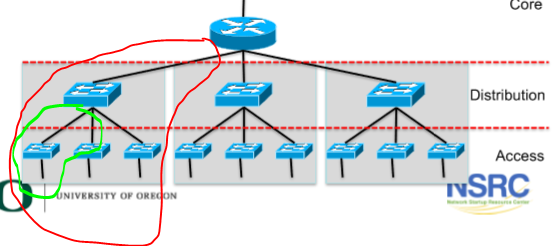 Subnetting Network Diagram
