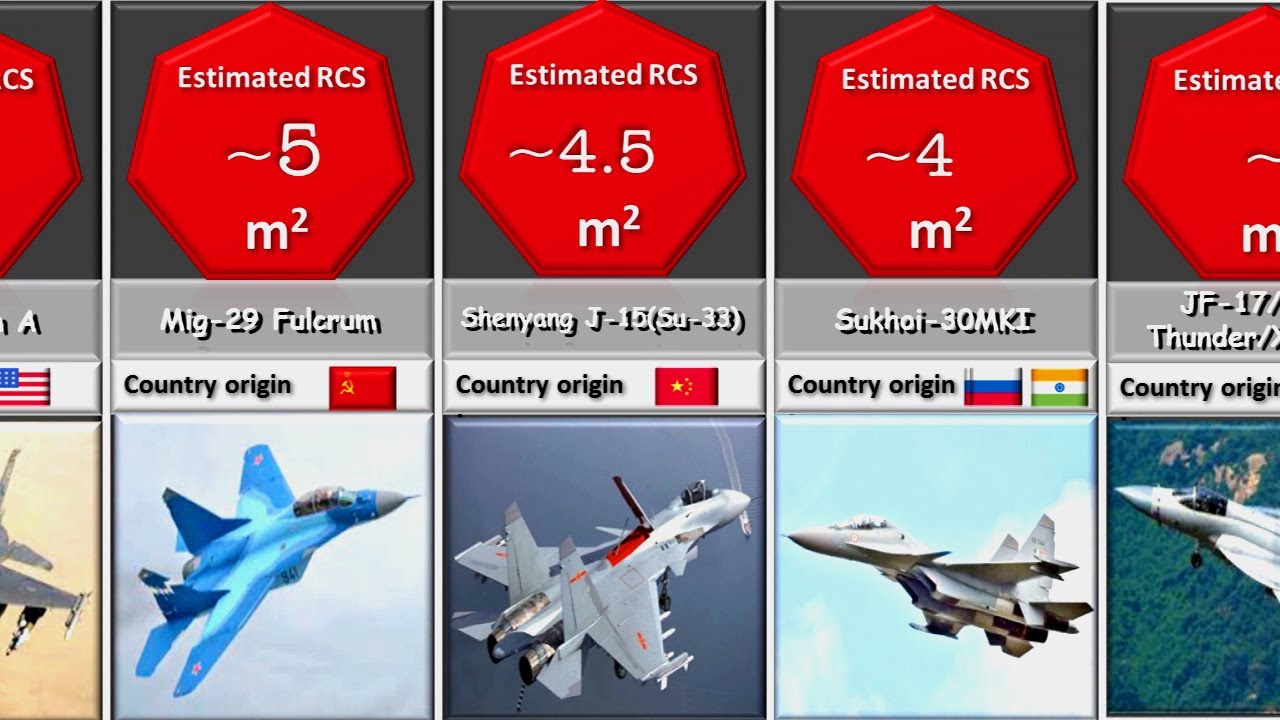 Stealth aircraft with radar cross-section comparison