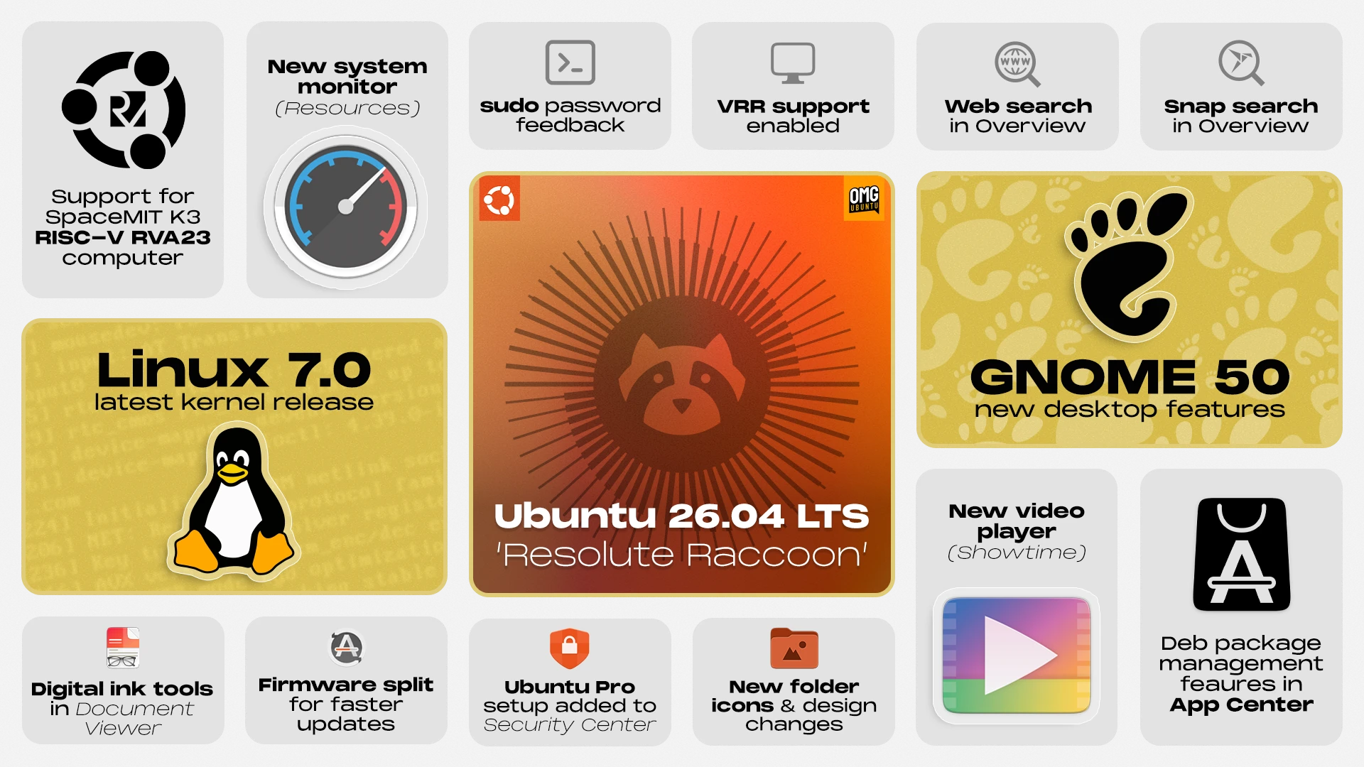 Caracteristicas Ubuntu 26.04 LTS Resolute Raccoon
