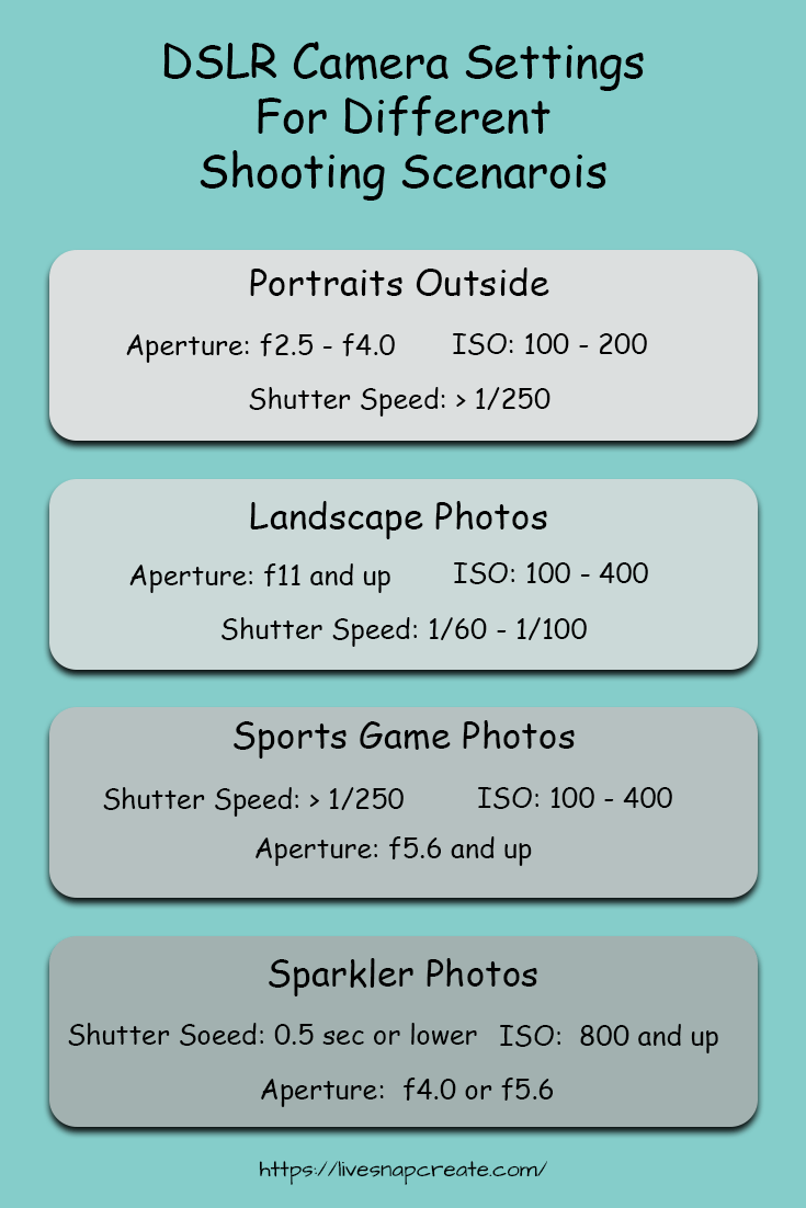 DSLR Photography for Beginners - The Definitive Guide - Live Snap Create