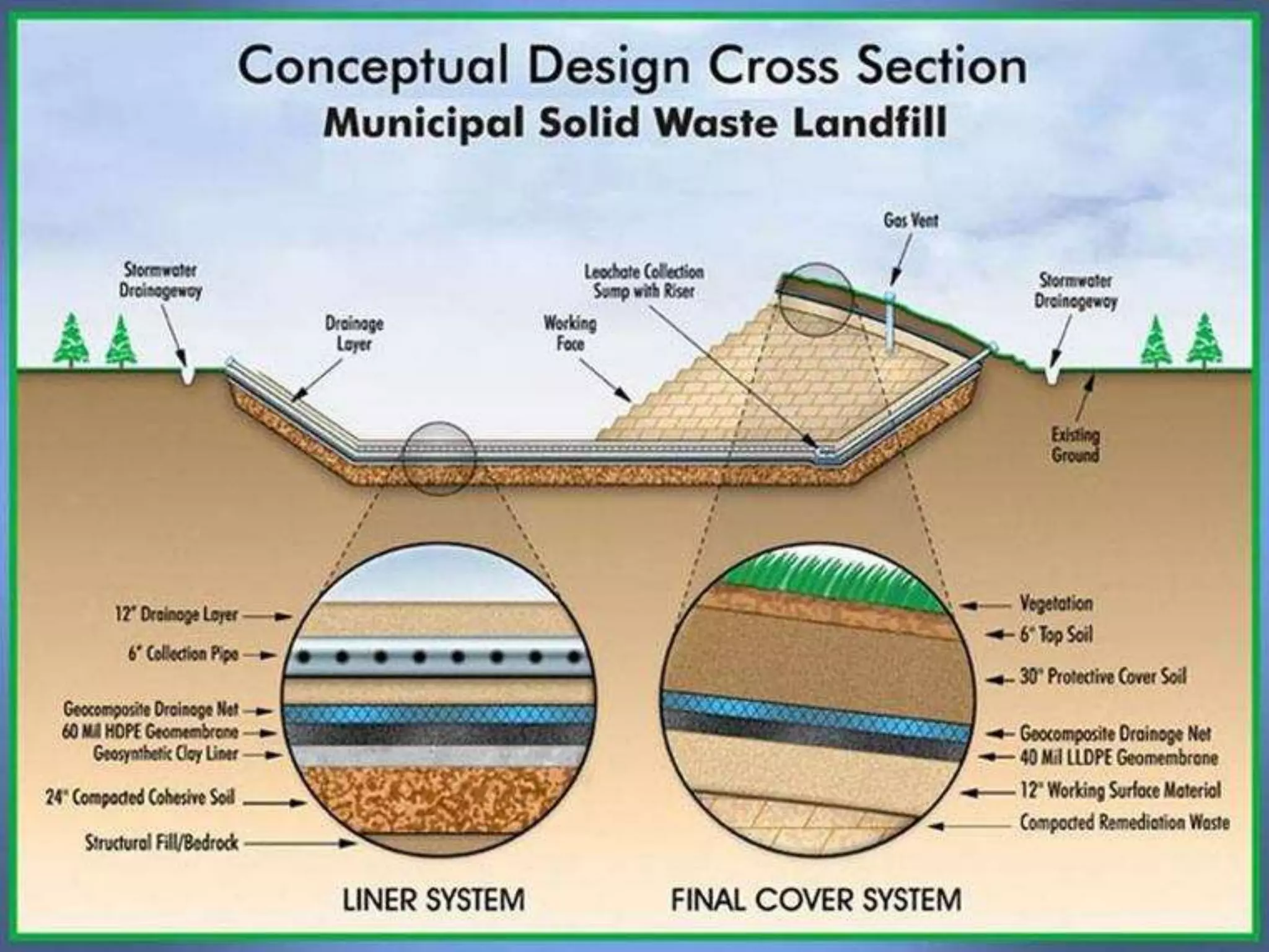 landfill liners | PPTX