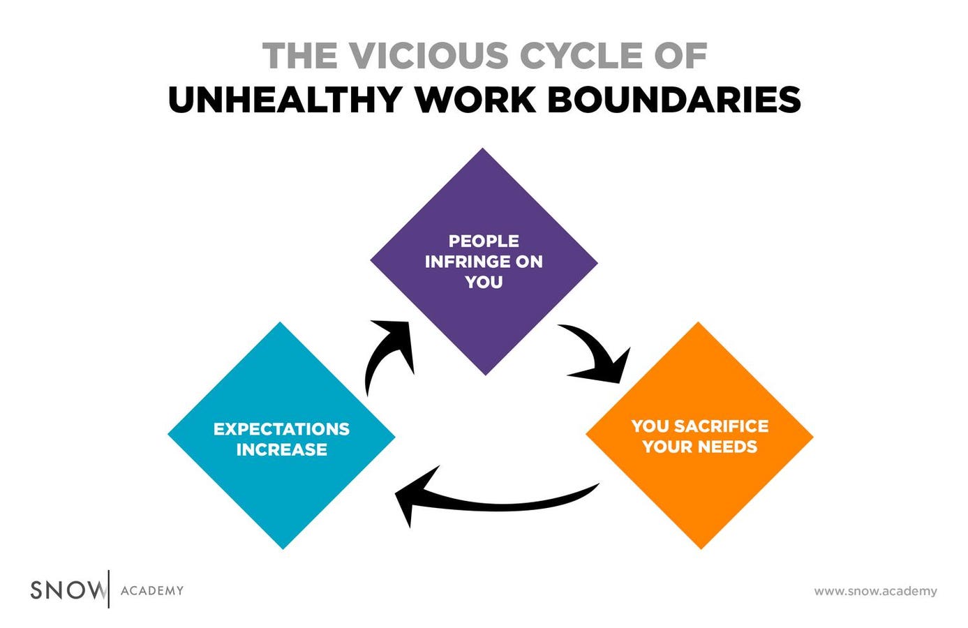 Setting healthy work boundaries infographic