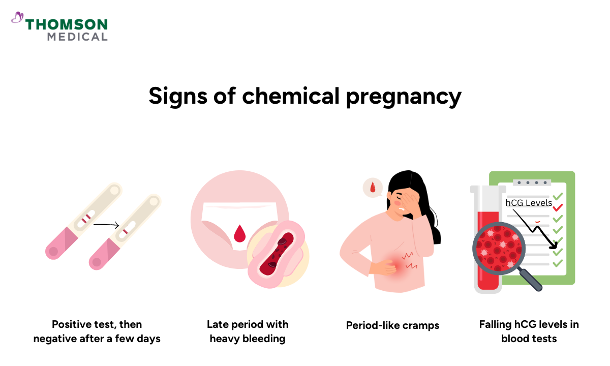 Chemical Pregnancy vs Miscarriage: More Than Just Medical Terms | Thomson  Medical