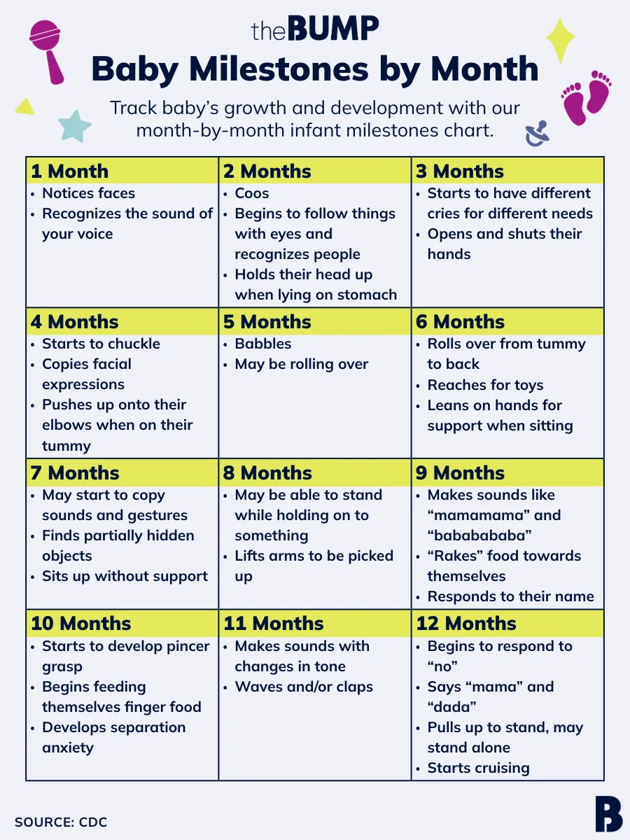 Baby Milestones by Month: Baby Milestones Chart