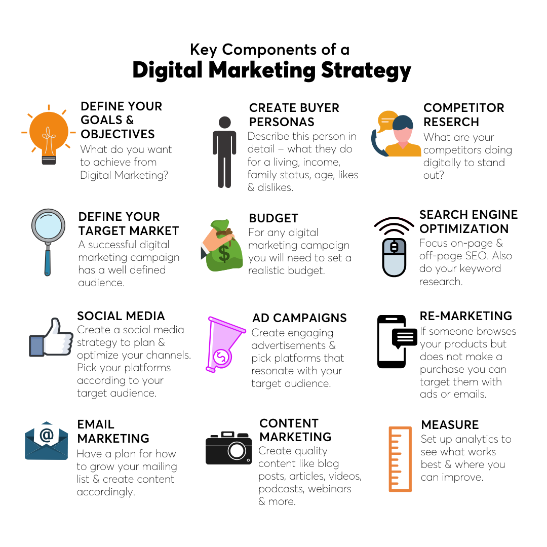 SEO Campaign