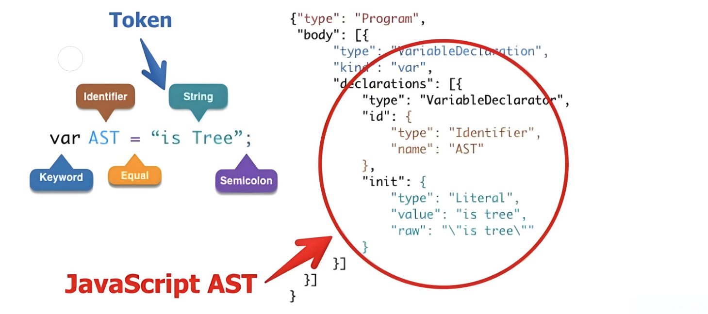 展示编程语言结构的抽象可视化