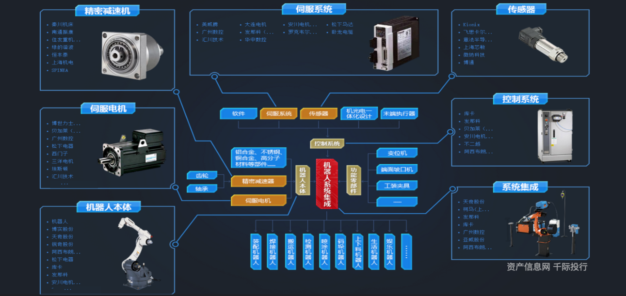 机器人即服务商业模式示意图
