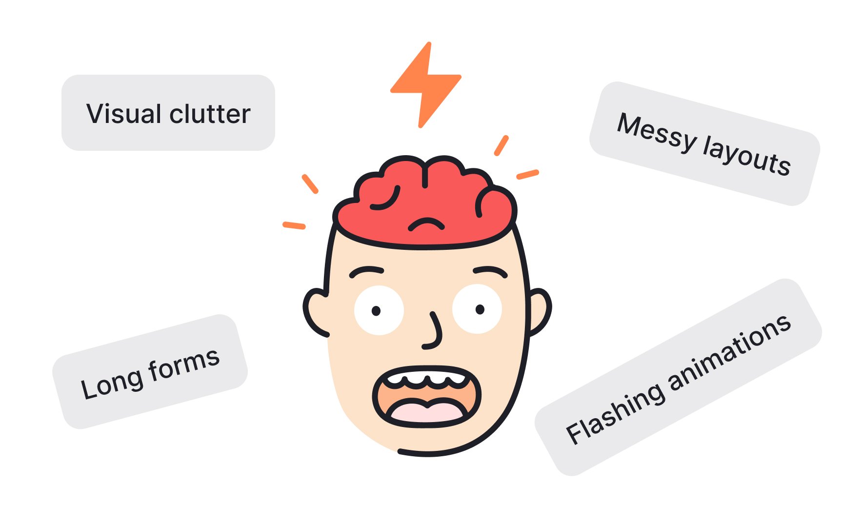 Visualização de carga cognitiva e esforço mental