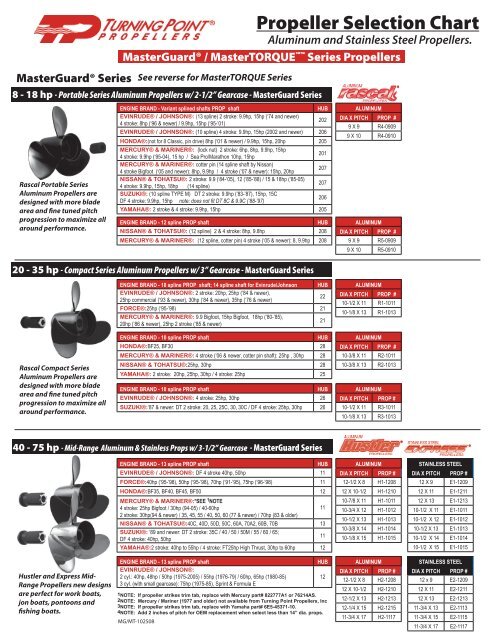 Propeller Selection Chart - MarinePropShop.com