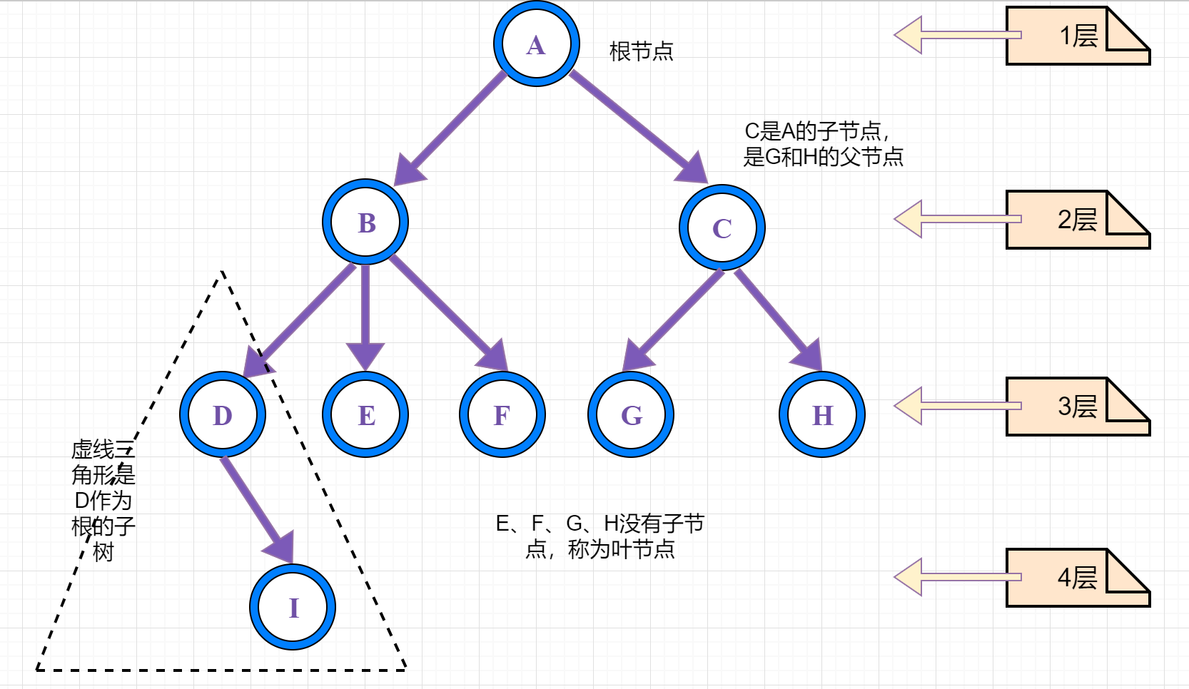 算法流程图展示节点处理顺序和循环打破策略