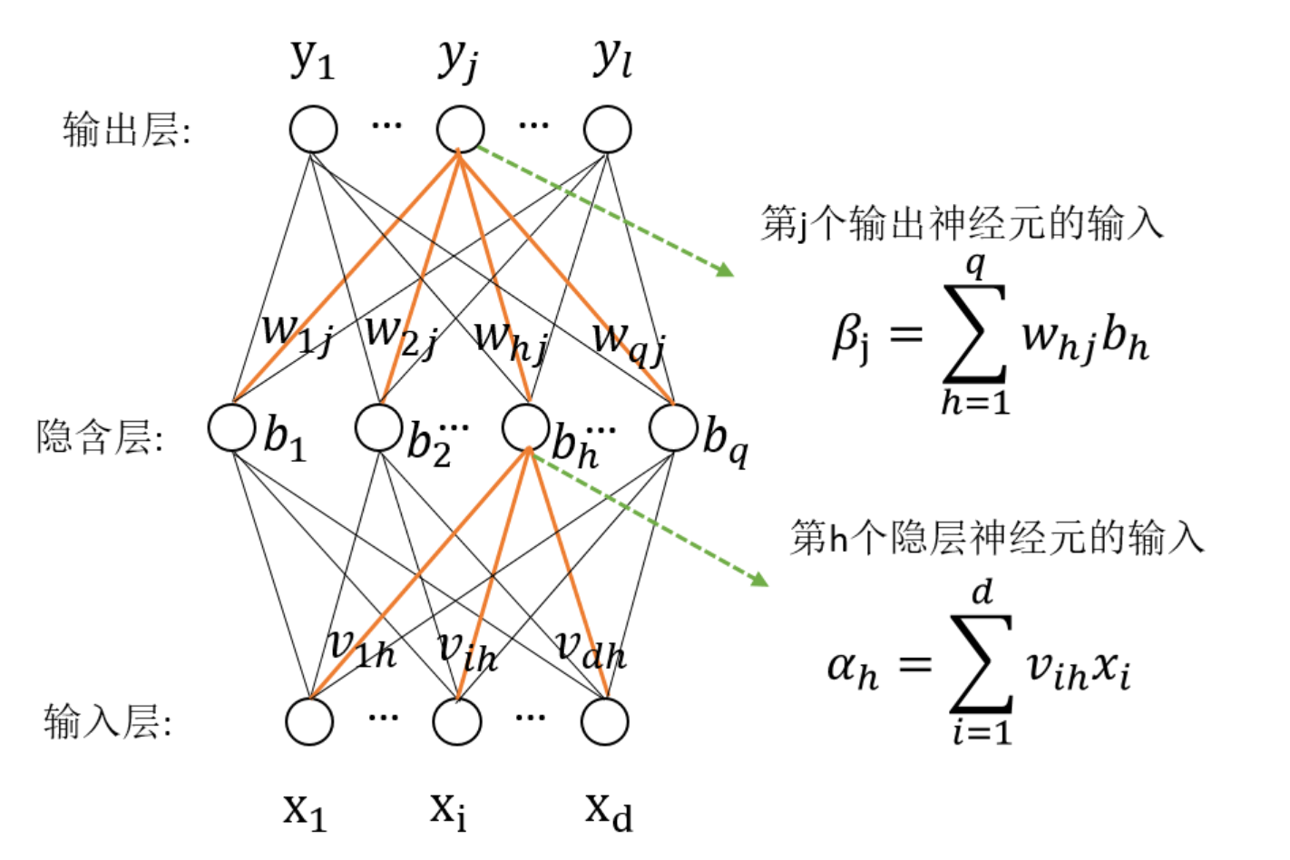 线性分类器工作原理示意图