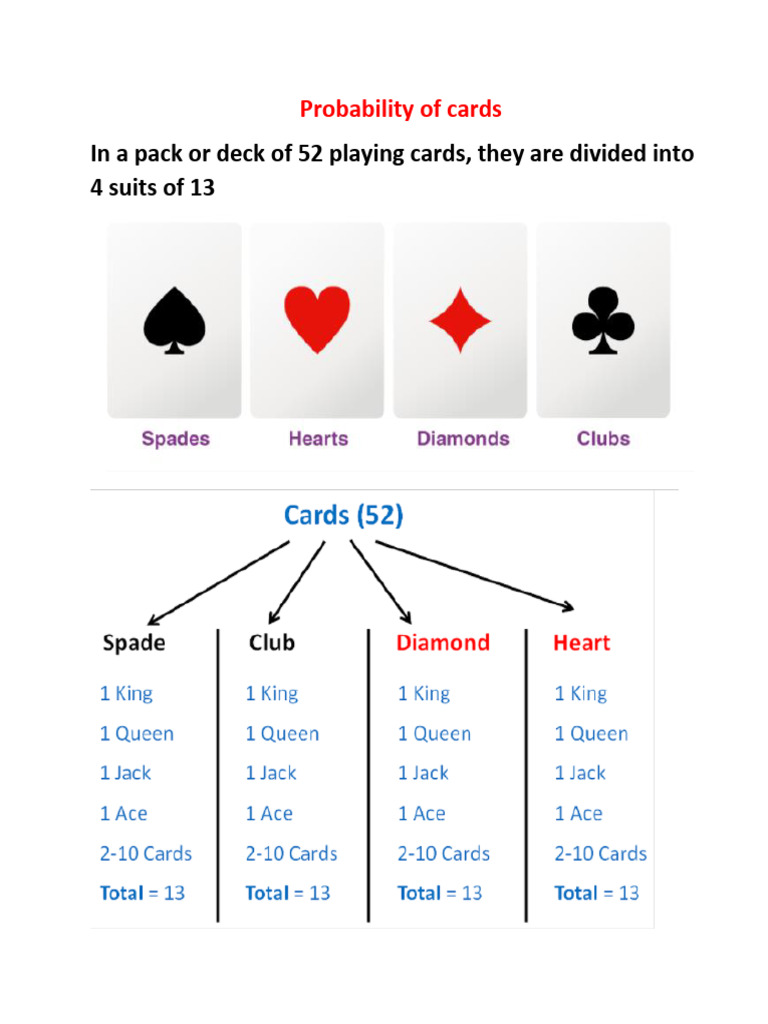 CBSE Class 10 Maths Notes Probability Playing Cards