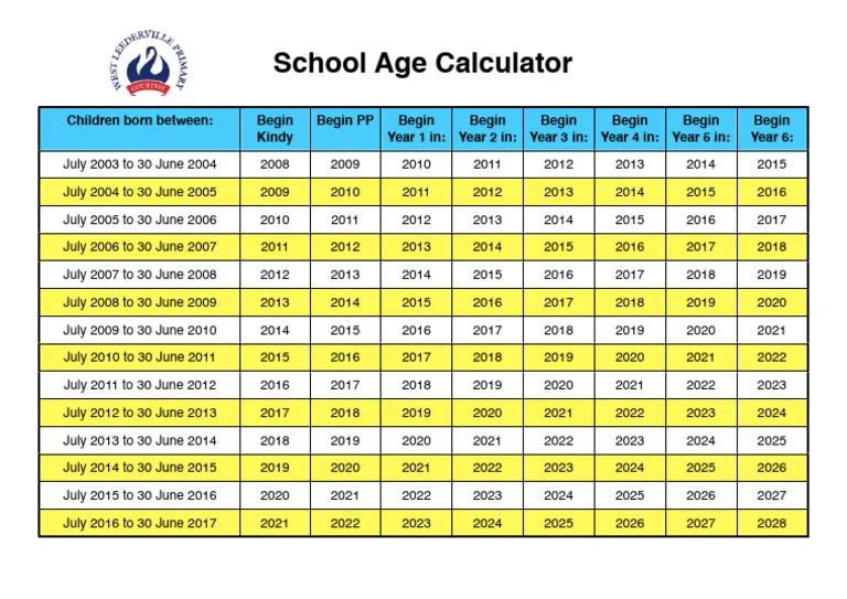 School Age Calculator 2025 Chart | PDF | Lifestyle