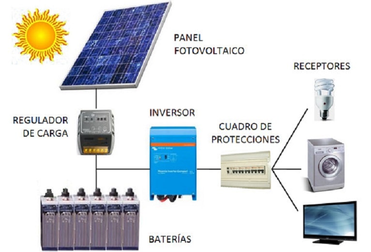 Paneles solares