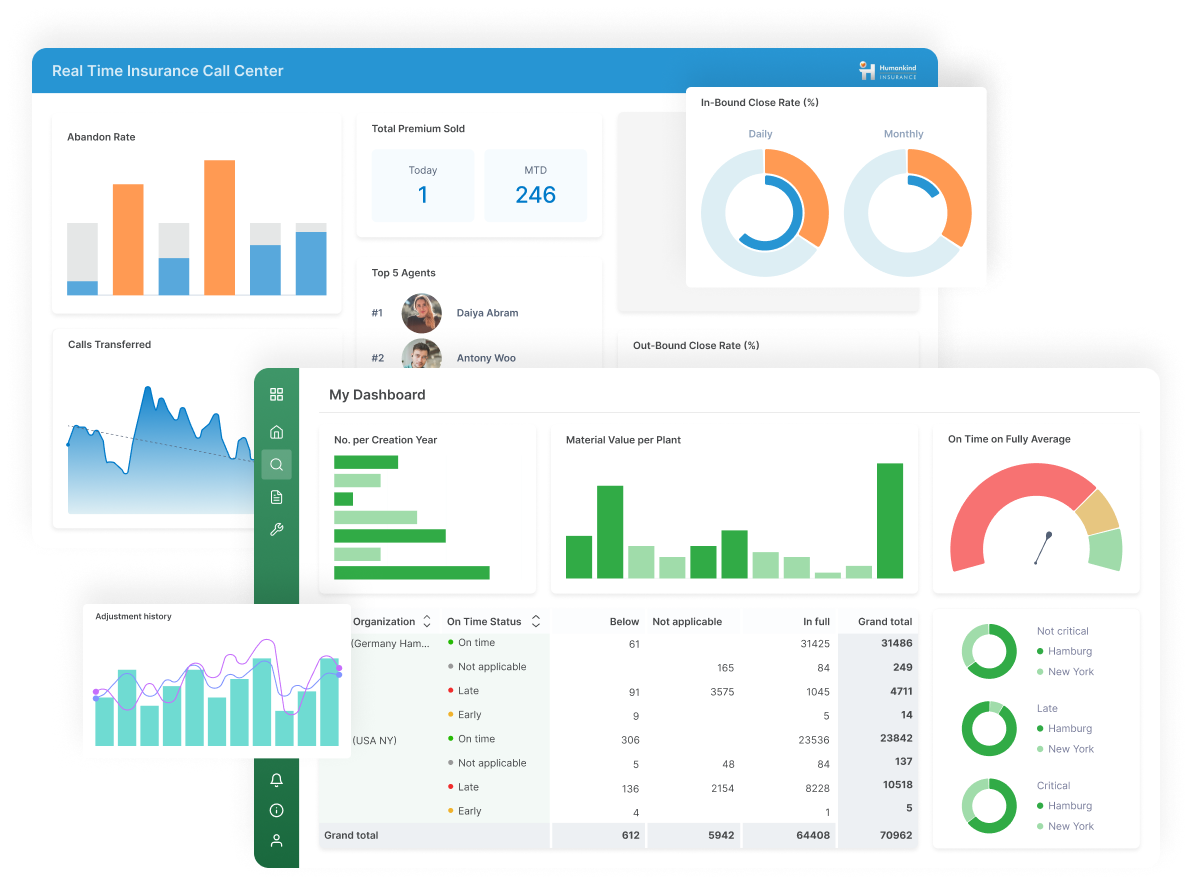 Business Analytics Dashboard