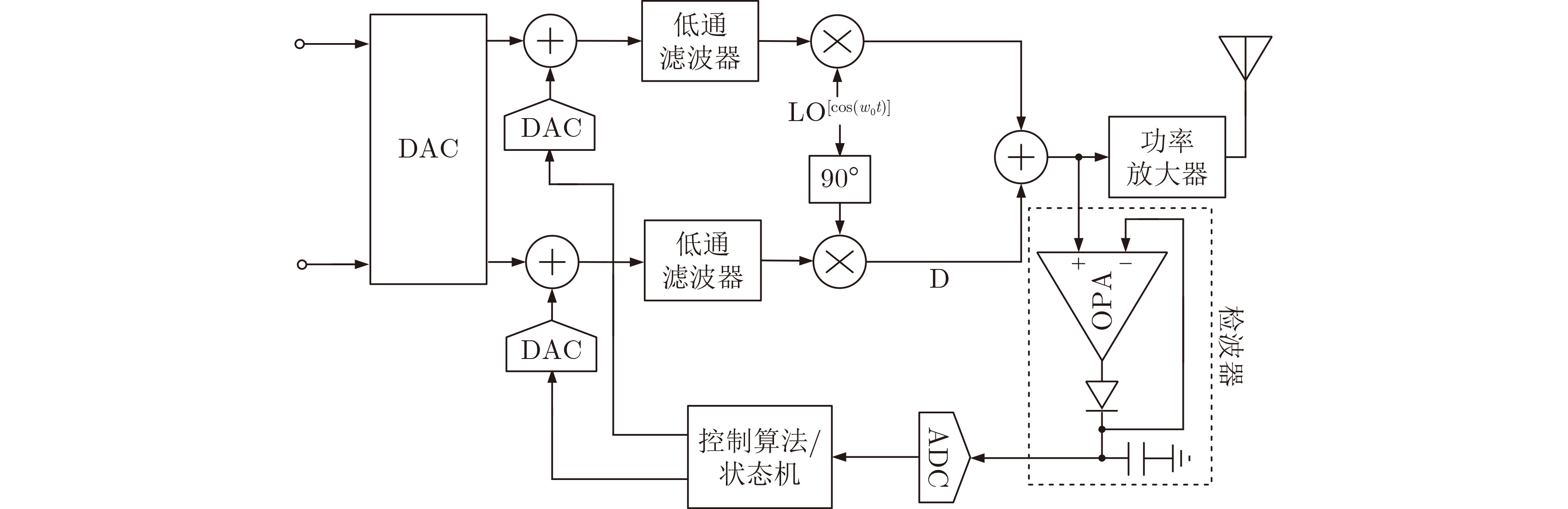 模型校准曲线示意图