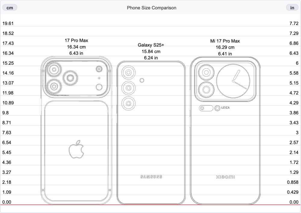 Phone size comparison chart showing iPhone Galaxy and Xiaomi dimensions side by side