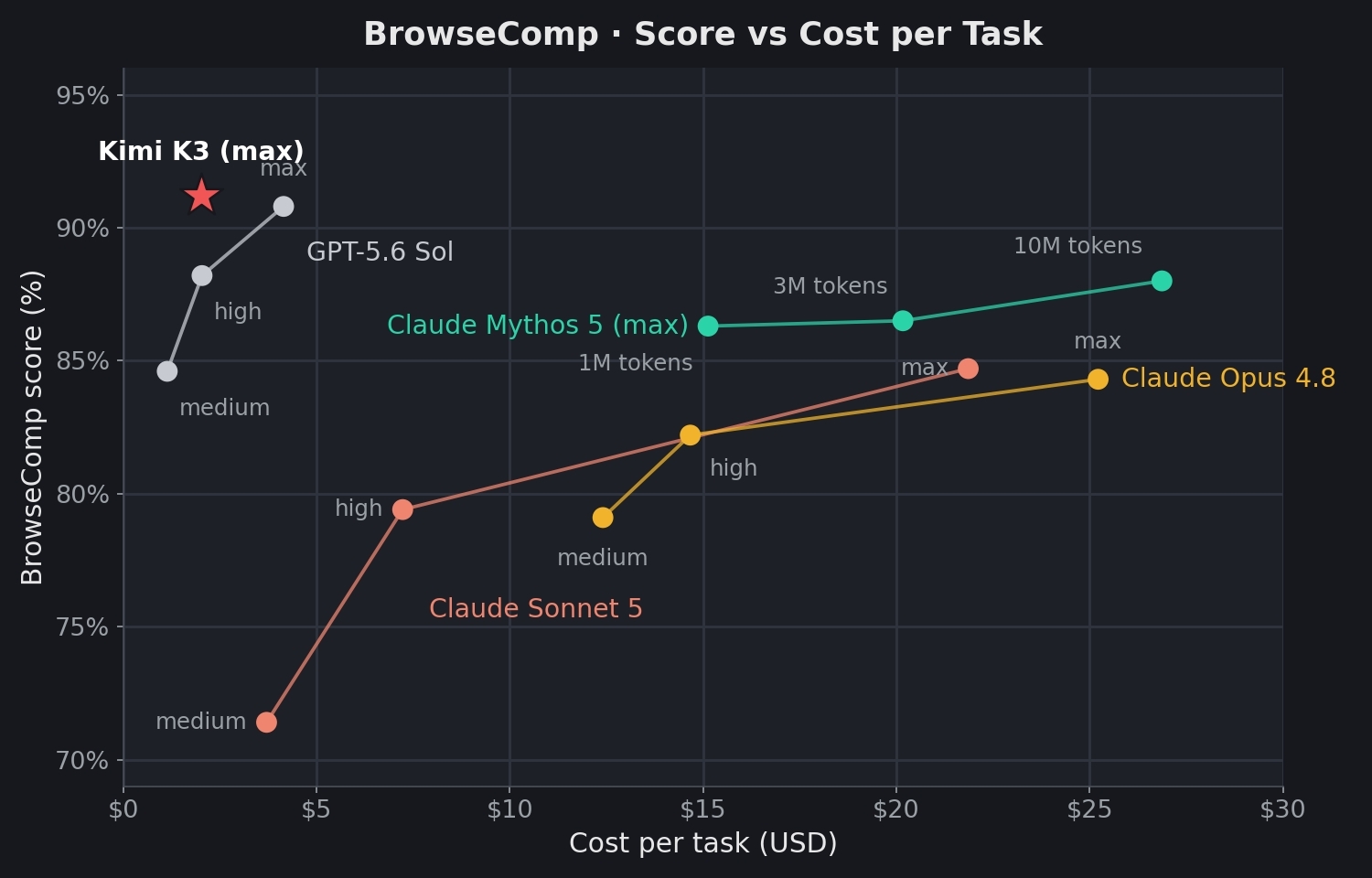 Kimi K3 Tech Blog: Open Frontier Intelligence