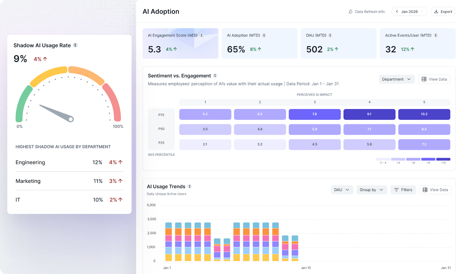AI Dashboard: Build Usage Tracking That Drives Decisions | Larridin