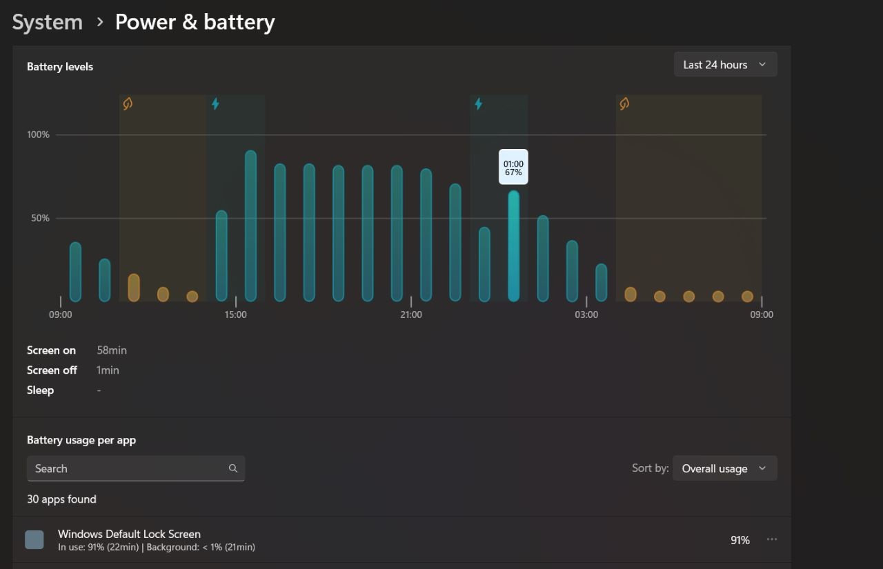 Windows 11 battery drain graph showing overnight power loss