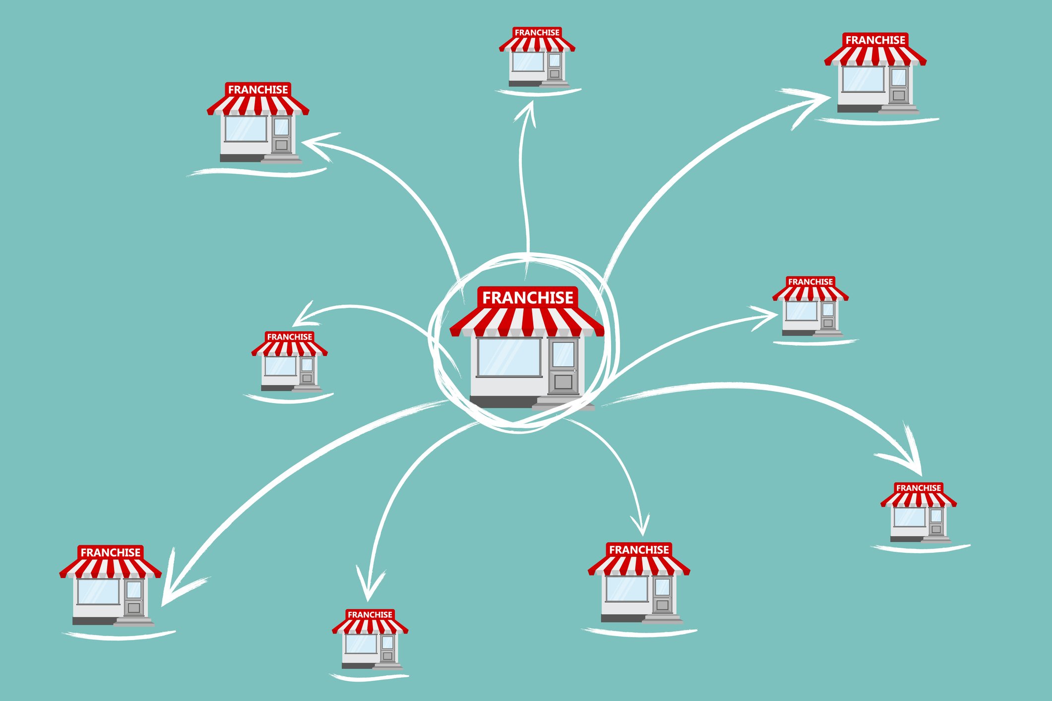 Franchise business model diagram
