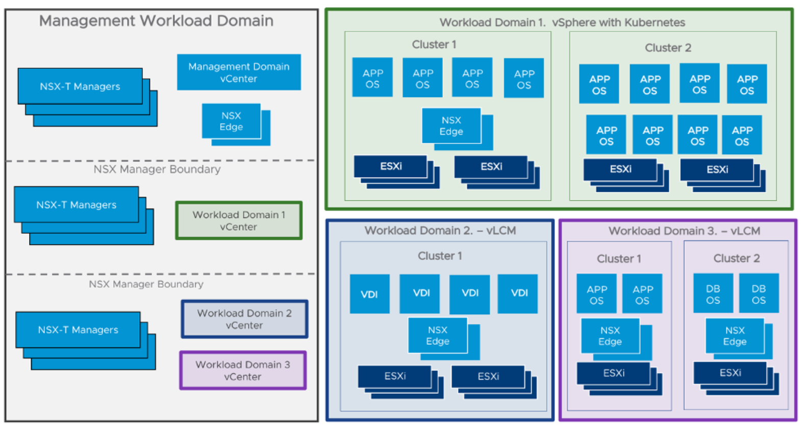 Abstract visualization of distributed AI computing architecture